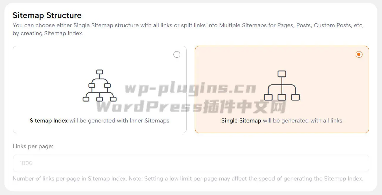 免费功能丰富的Sitemap插件